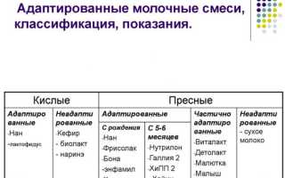 Выполнение массажа груди при кормлении для увеличения лактации